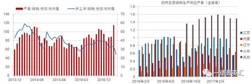 尋底路漫漫，鎳價支撐在何方丨一德有色