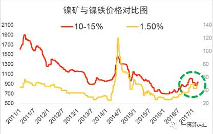 尋底路漫漫，鎳價支撐在何方丨一德有色