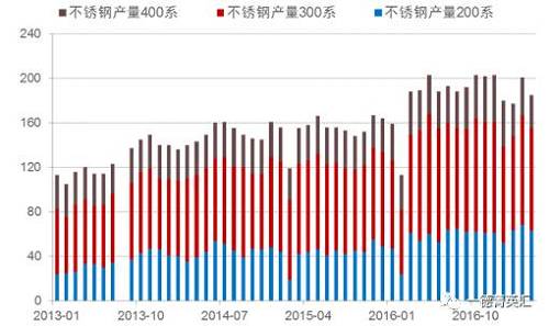 尋底路漫漫，鎳價支撐在何方丨一德有色