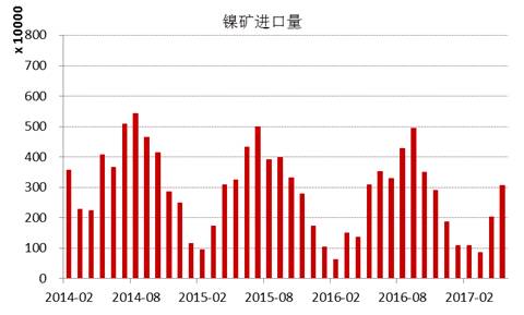 產業利空盡放，鎳價三季度或將迎來曙光丨下半年投資報告