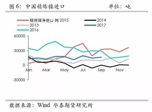 鎳鐵供應緊張，鎳價看漲不變！