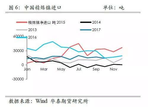 策略報告 | 鎳價實現(xiàn)反彈邏輯，需要靜待印尼不銹鋼沖擊