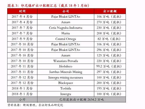 【熱點報告-鎳】宏觀因素推升鎳價，節(jié)前戰(zhàn)術做多為主