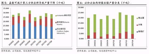 研客專欄 | 鎳企耐心有限，鎳供應收縮難以逆轉