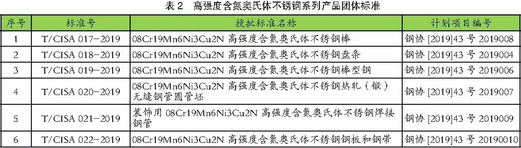 201不銹鋼,無錫不銹鋼,304不銹鋼板,321不銹鋼板,316L不銹鋼板,無錫不銹鋼板