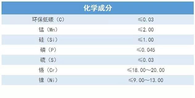 無錫不銹鋼板價格,201不銹鋼,無錫不銹鋼,304不銹鋼板,321不銹鋼板,316L不銹鋼板,無錫不銹鋼板