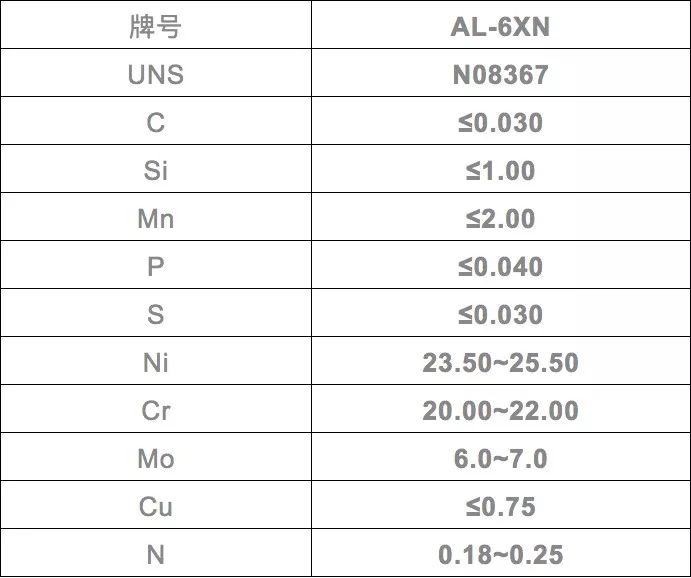 無錫不銹鋼板價格,201不銹鋼,無錫不銹鋼,304不銹鋼板,321不銹鋼板,316L不銹鋼板,無錫不銹鋼板